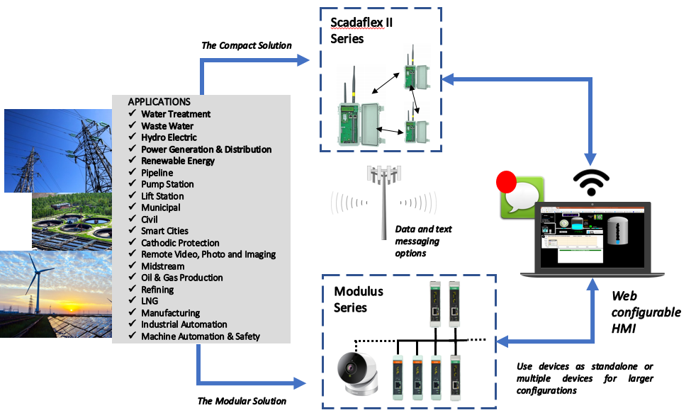 Industrial Control Links MICA Controls LTD.